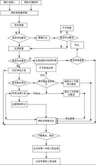 吃瓜娱乐账号注册流程图,轻松注册吃瓜娱乐账号,开启你的娱乐之旅! 第2张 吃瓜娱乐账号注册流程图,轻松注册吃瓜娱乐账号,开启你的娱乐之旅! 第2张