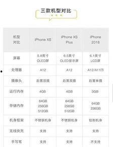 苹果最新爆料价格查询,价格大揭秘，新机型性价比分析