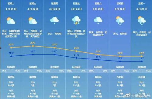 珠海实时天气爆料新闻,市区多处积水，出行请注意安全