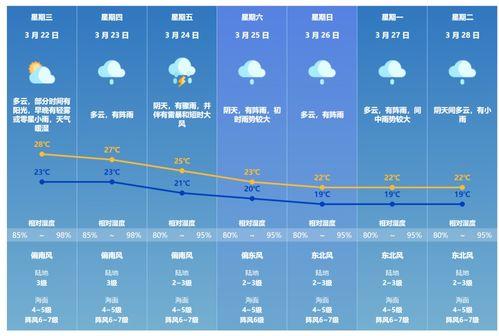 珠海实时天气爆料新闻,市区多处积水,出行请注意安全 第2张 珠海实时天气爆料新闻,市区多处积水,出行请注意安全 第2张