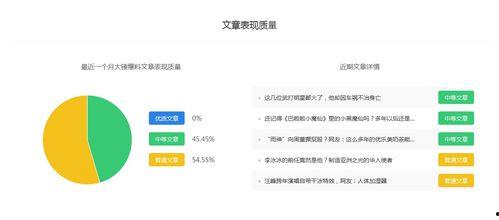 娱乐圈子爆料百家号,揭秘明星背后的故事