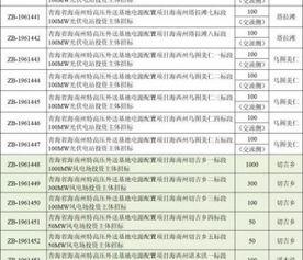 海南省新闻爆料电话号码,直击岛内热点,倾听民声脉搏 第3张 海南省新闻爆料电话号码,直击岛内热点,倾听民声脉搏 第3张