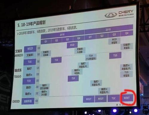 年轻三代技能爆料视频播放,视频爆料背后的技能革命  第2张