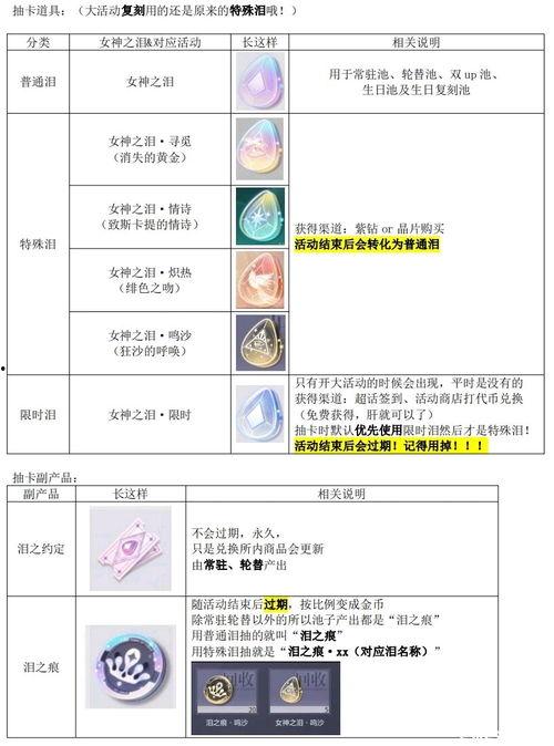 未定卡池爆料最新  第3张