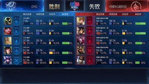 王者总决赛比分爆料视频,精彩对决，悬念揭晓！  第2张