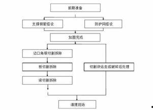 工地混凝土爆料流程视频,视频带你直击现场  第2张