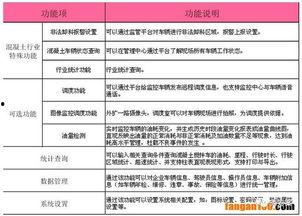 工地混凝土爆料流程视频,视频带你直击现场  第3张